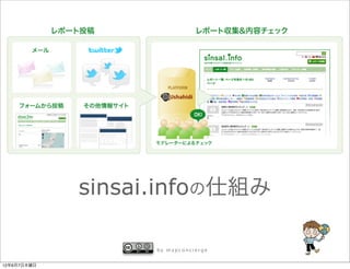 sinsai.infoの仕組み

                   by mapconcierge


12年6月7日木曜日
 