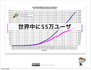 世界中に55万ユーザ




                 by mapconcierge


12年6月7日木曜日
 