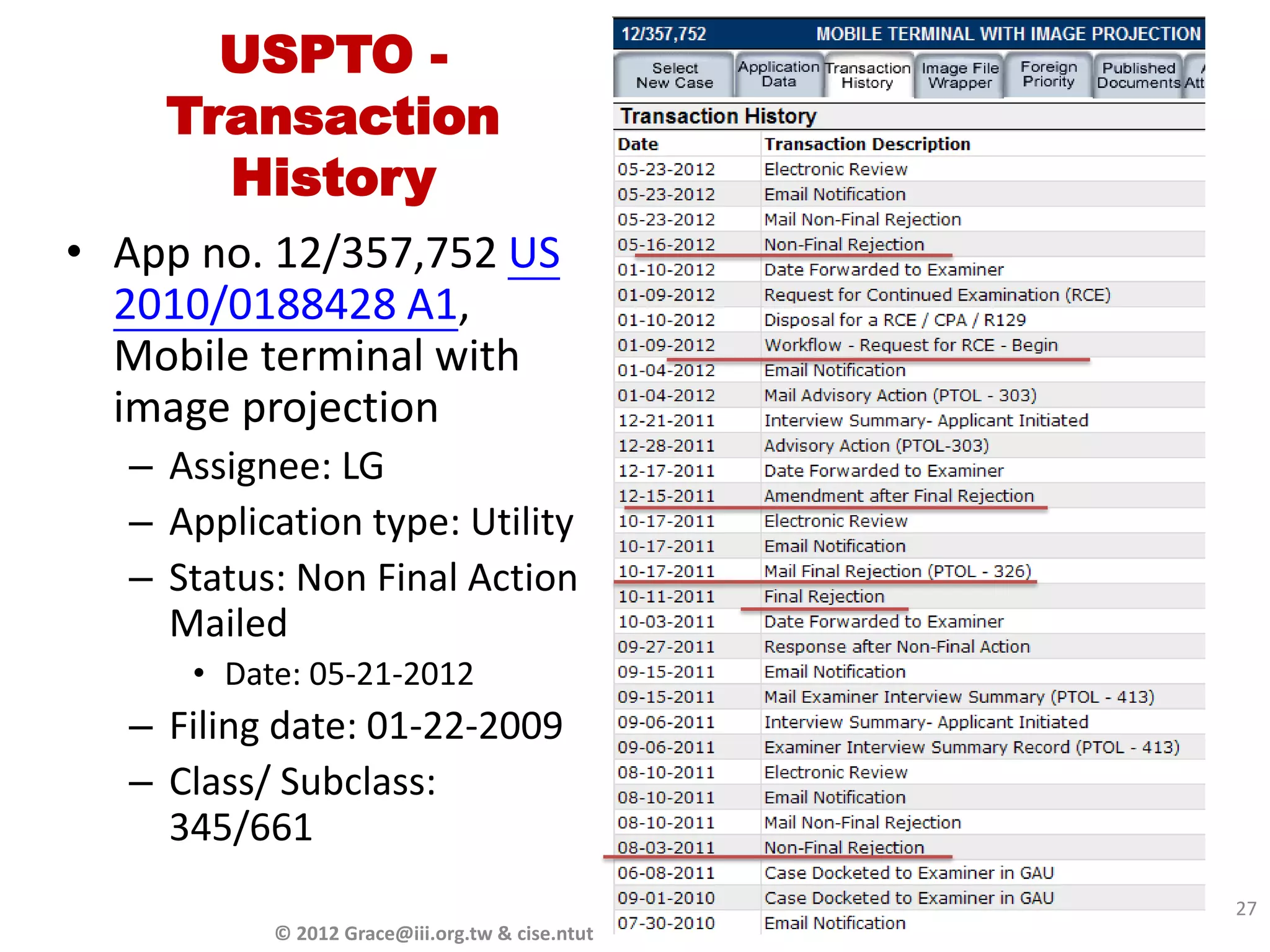 USPTO -
    Transaction
      History
• App no. 12/357,752 US
  2010/0188428 A1,
  Mobile terminal with
  image projection
  – Assignee: LG
  – Application type: Utility
  – Status: Non Final Action
    Mailed
     • Date: 05-21-2012
  – Filing date: 01-22-2009
  – Class/ Subclass:
    345/661
                                                27
          © 2012 Grace@iii.org.tw & cise.ntut
 