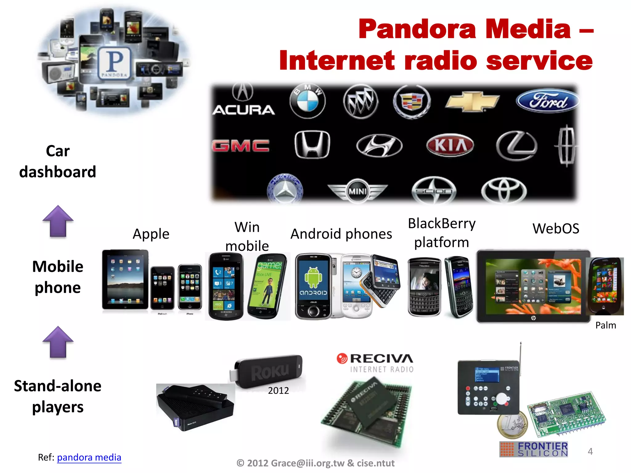 Pandora Media –
                                         Internet radio service


   Car
dashboard


                                Win                                   BlackBerry   WebOS
                       Apple                  Android phones
                               mobile                                  platform
  Mobile
  phone

                                                                                               Palm




Stand-alone                            2012
  players

                                                                                           4
  Ref: pandora media
                                © 2012 Grace@iii.org.tw & cise.ntut
 