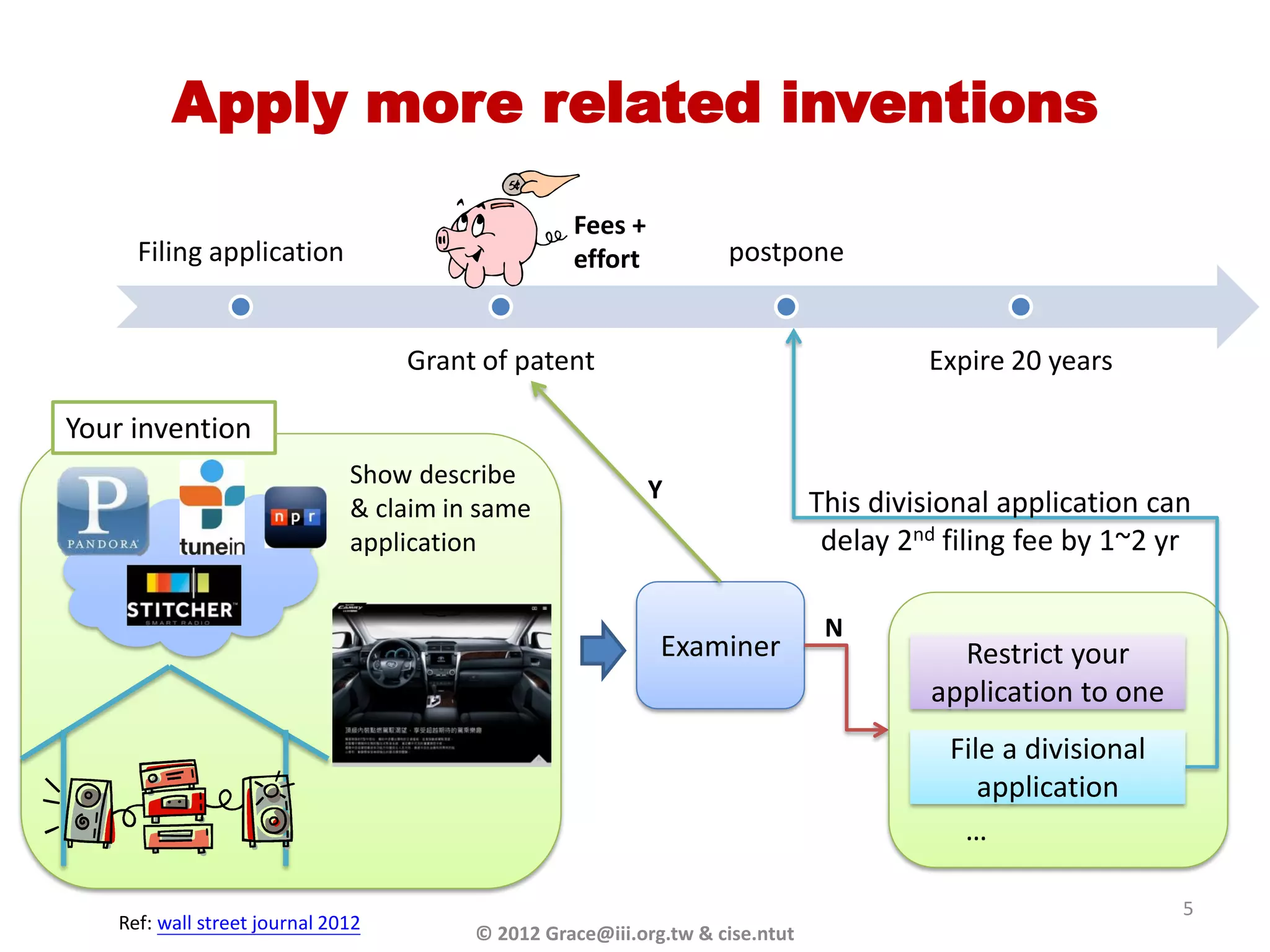Apply more related inventions
                                                  Fees +
     Filing application                           effort           postpone


                                   Grant of patent                                     Expire 20 years

Your invention
                              Show describe
                                                           Y                  This divisional application can
                              & claim in same
                              application                                      delay 2nd filing fee by 1~2 yr

                                                                               N
                                                            Examiner                     Restrict your
                                                                                       application to one
                                                                                         File a divisional
                                                                                            application
                                                                                          …

                                                                                                             5
   Ref: wall street journal 2012
                                        © 2012 Grace@iii.org.tw & cise.ntut
 
