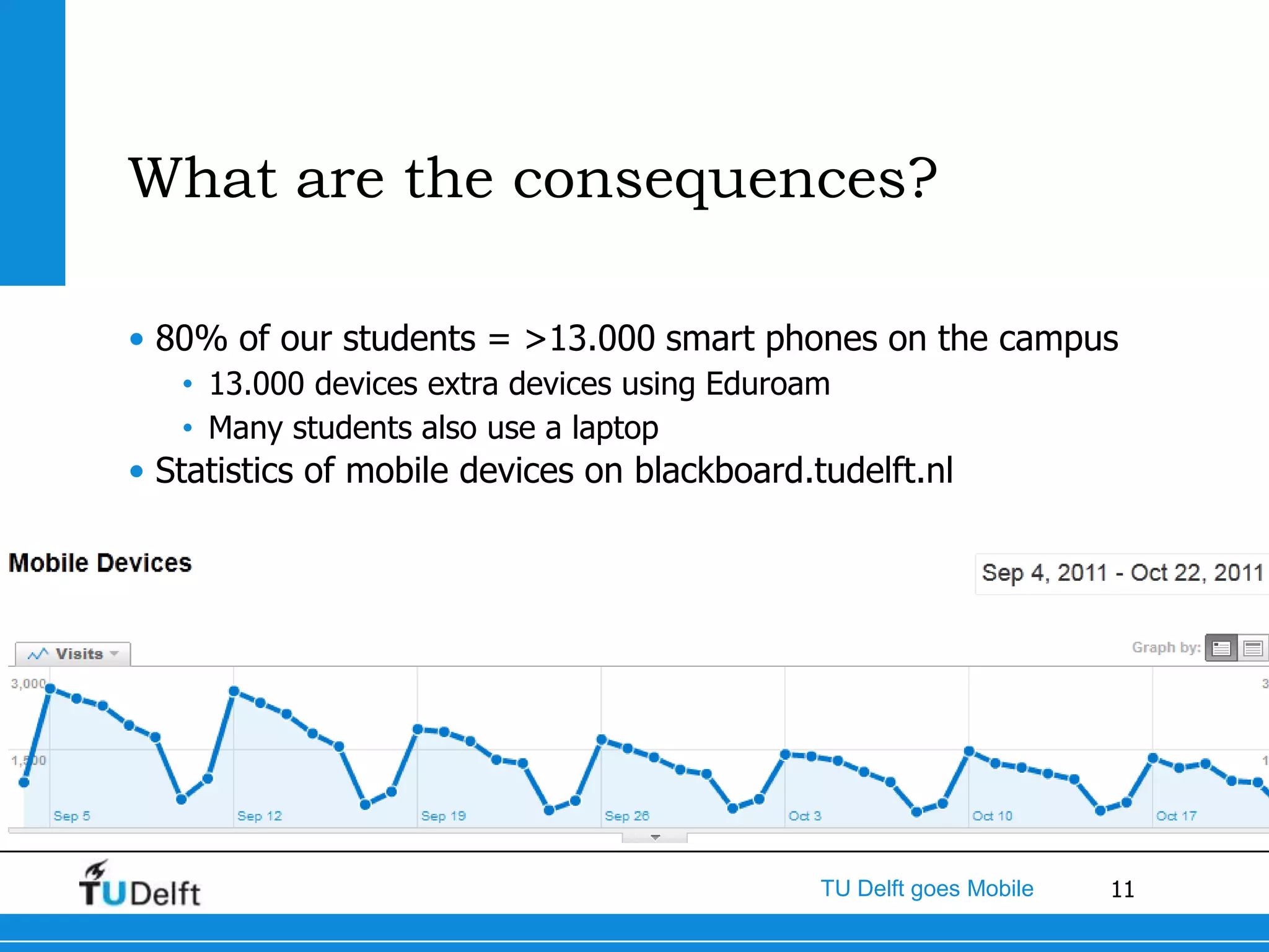 What are the consequences?

• 80% of our students = >13.000 smart phones on the campus
   • 13.000 devices extra devices using Eduroam
   • Many students also use a laptop
• Statistics of mobile devices on blackboard.tudelft.nl




                                              TU Delft goes Mobile   11
 