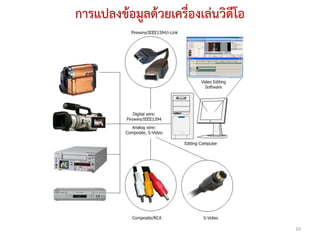 การแปลงข้อมูลด้วยเครื่องเล่นวิดีโอ




                                     10
 