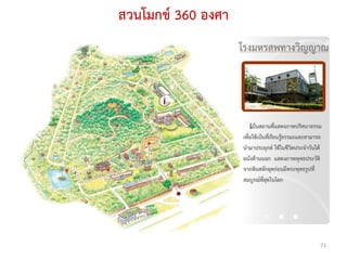 สวนโมกข์ 360 องศา




                    71
 