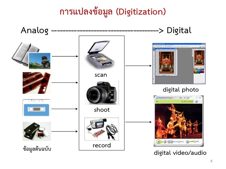 Introduction to Digital Imaging