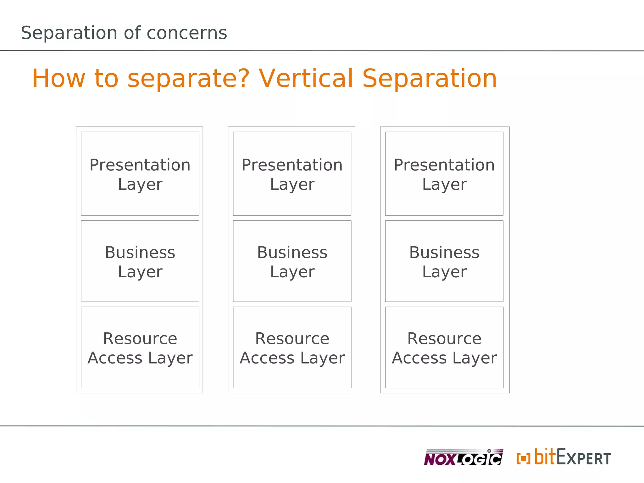 Separation of concerns

 How to separate? Vertical Separation


       Presentation      Presentation   Presentation
          Layer             Layer          Layer



        Business          Business       Business
         Layer             Layer          Layer



        Resource          Resource       Resource
       Access Layer      Access Layer   Access Layer
 