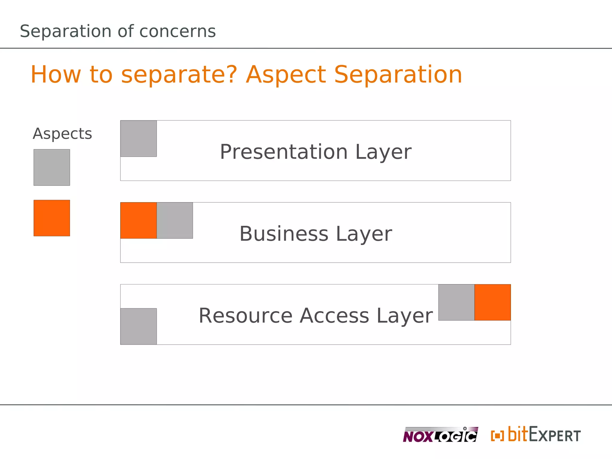 Separation of concerns

 How to separate? Aspect Separation

 Aspects
                         Presentation Layer



                          Business Layer



                   Resource Access Layer
 