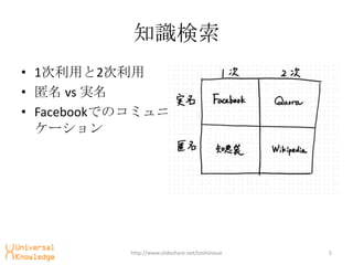 ֪R
? 1ä2
?  vs g
? FacebookǤΥߥ
  `




           http://www.slideshare.net/toshiinoue   5
 