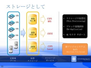 ストレージとして
            2TB
                    50TB     CIFS
                   Doc 用      NFS
            2TB


            3TB

                    30TB
                  iSCSI 用    iSCSI
           3TB




           3TB
                   100TB      CIFS   新ファイルシステム
                  アーカイブ
     2TB                     Local       ReFS
                                     (Resilient File System)


     記憶域           仮想       ストレージ
     プール          ストレージ      サービス

11
 