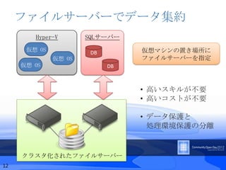 ファイルサーバーでデータ集約
        Hyper-V       SQLサーバー
      仮想 OS            DB        仮想マシンの置き場所に
              仮想 OS              ファイルサーバーを指定
     仮想 OS                  DB



                                 • 高いスキルが不要
                                 • 高いコストが不要

                                 • データ保護と
                                   処理環境保護の分離


     クラスタ化されたファイルサーバー
12
 