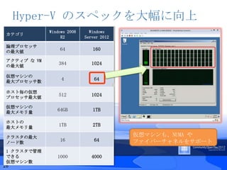 Hyper-V のスペックを大幅に向上
              Windows 2008     Windows
 カテゴリ
                   R2        Server 2012

 論理プロセッサ
 の最大値
                  64            160

 アクティブ な VM
 の最大値
                  384           1024

 仮想マシンの
 最大プロセッサ数
                   4             64

 ホスト毎の仮想
 プロセッサ最大値
                  512           1024

 仮想マシンの
 最大メモリ量
                 64GB           1TB

 ホストの
 最大メモリ量
                  1TB           2TB

 クラスタの最大                                   仮想マシンも、NUMA や
 ノード数
                  16             64        ファイバーチャネルをサポート
 1 クラスタで管理
 できる             1000           4000
 仮想マシン数
16
 