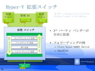 Hyper-V 拡張スイッチ
  仮想                                仮想               ※ WFP ＝ Windows Filter Platform
                        管理 OS                        Windows Firewall & Anti-Malware
  マシン                               マシン
      VM NIC             ホスト NIC
                                           VM NIC




                      仮想 スイッチ                       • 3rd パーティ ベンダーが
                                                      自由に拡張
        (出) トラフィック




                                    (入) トラフィック
                     キャプチャ/モニタ 拡張

                     フィルタリング 拡張                     • フォワーディングの例
                        WFP 拡張                       – Cisco Nexus 1000V Switch
                     フォワーディング 拡張                     – OpenFlow




                         物理 NIC
 18
18
 
