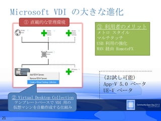Microsoft VDI の大きな進化




                                    (お試し可能)
                                    App-V 5.0 ベータ
                                    UE-V ベータ
     ② Virtual Desktop Collection
     テンプレートベースで VDI 用の
     仮想マシンを自動作成する仕組み

21
 