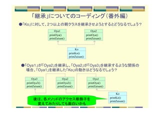 「継承」についてのコーディング（番外編）
●「Ko」に対して、2つ以上の親クラスを継承させようとするとどうなるでしょう？
                      Oya1                            Oya2
                  printOya()                      printOya()
                  printZaisan()                   printZaisan()


                                       Ko
                                  printKo()
                                  printZaisan()


●「Oya１」が「Oya2」を継承し、「Oya2」が「Oya3」を継承するような関係の
　　場合、「Oya1」を継承した「Ko」の動きはどうなるでしょう？

      Oya3                  Oya2                       Oya1
  printOya3()           printOya2()                printOya()
  printZaisan()         printZaisan()              printZaisan()

                                                                        Ko
                                                                   printKo()
       後は、各メソッドのアクセス修飾子を                                           printZaisan()
        変えてみたりしても面白いかも
 