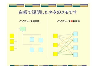 白板で説明したネタのメモです
インタフェース利用時
インタフェース利用時   インタフェース非
             インタフェース非利用時
 