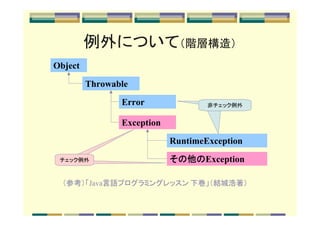 例外について（階層構造）
Object

         Throwable
                Error               非チェック例外


                Exception
                            RuntimeException
 チェック例外                     その他
                            その他のException

  （参考）「Java言語プログラミングレッスン 下巻」（結城浩著）
 