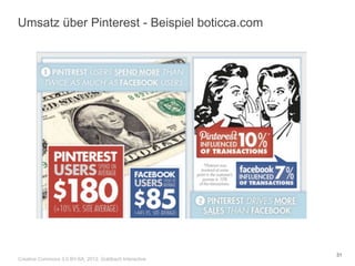 Umsatz über Pinterest - Beispiel boticca.com




                                                         31
Creative Commons 3.0 BY-SA, 2012, Goldbach Interactive
 