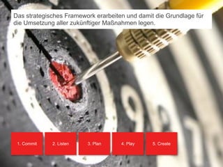Das strategisches Framework erarbeiten und damit die Grundlage für
 die Umsetzung aller zukünftiger Maßnahmen legen.




    1. Commit                2. Listen   3. Plan   4. Play   5. Create



© orange8 interactive ag, 2010                                           3349
                                                                         51
 