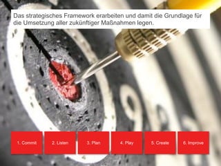 Das strategisches Framework erarbeiten und damit die Grundlage für
 die Umsetzung aller zukünftiger Maßnahmen legen.




    1. Commit                2. Listen   3. Plan   4. Play   5. Create   6. Improve



© orange8 interactive ag, 2010                                                        3349
                                                                                      51
 
