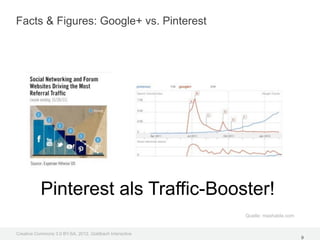 Facts & Figures: Google+ vs. Pinterest




           Pinterest als Traffic-Booster!
                                                         Quelle: mashable.com


Creative Commons 3.0 BY-SA, 2012, Goldbach Interactive
                                                                                9
 