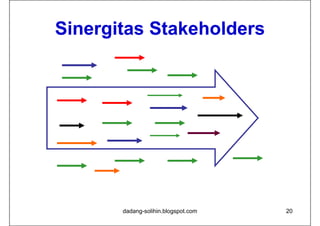 Sinergitas Stakeholders




       dadang-solihin.blogspot.com   20
 