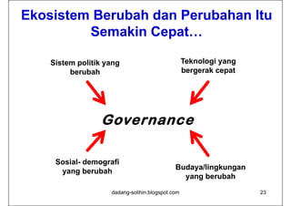 Ekosistem Berubah dan Perubahan Itu
         Semakin Cepat…

    Sistem politik yang                           Teknologi yang
         berubah                                  bergerak cepat
                                                  b      k     t




                 Governance

     Sosial- demografi
     S i l d        fi
                                             Budaya/lingkungan
      yang berubah
                                               yang berubah

                    dadang-solihin.blogspot.com                    23
 