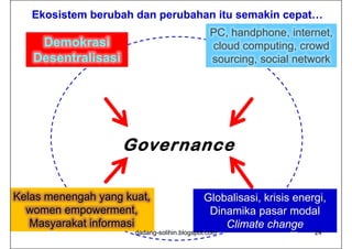 Ekosistem berubah dan perubahan itu semakin cepat…
                                               PC, handphone, internet,
     Demokrasi
    Sistem politik                                 Teknologi yang
                                               cloud computing, crowd
    yang berubah
   Desentralisasi                                  bergeraki cepat k
                                                   bi      k l tt
                                               sourcing, social network




                     Governance

Kelas
K l menengah yang k t
              h      kuat,                   Globalisasi, k i i energi,
                                             Gl b li   i krisis      i
  Sosial- demografi                                  Budaya yang
  women empowerment,                          Dinamika pasar modal
    yang berubah                                        berubah
   Masyarakat informasi                          Climate h
                                                 Cli t change
                       dadang-solihin.blogspot.com                  24
 