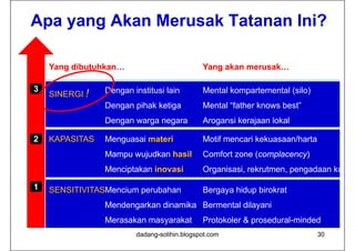 Apa yang Akan Merusak Tatanan Ini?
 p y g

    Yang dibutuhkan…
         dibutuhkan…                         Yang akan merusak…

3               Dengan institusi lain        Mental kompartemental (silo)
    SINERGI !
                Dengan pihak ketiga          Mental “father knows best”
                Dengan warga negara          Arogansi kerajaan lokal

2   KAPASITAS   Menguasai materi             Motif mencari kekuasaan/harta
                Mampu wujudkan hasil         Comfort zone (complacency)
                Menciptakan i
                M   i t k inovasi
                                i            Organisasi, rekrutmen, pengadaan k
                                             O    i   i k t              d    kun

1   SENSITIVITASMencium perubahan            Bergaya hidup birokrat
                Mendengarkan dinamika Bermental dilayani
                             y
                Merasakan masyarakat         Protokoler & prosedural-minded
                                                          p
                        dadang-solihin.blogspot.com                          30
 