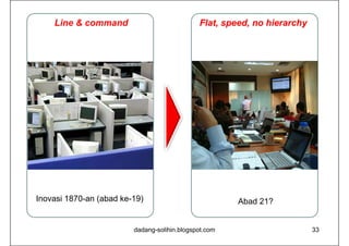 Line & command                            Flat, speed, no hierarchy
                                                  , p    ,            y




Inovasi 1870-an (abad ke-19)                           Abad 21?


                         dadang-solihin.blogspot.com                      33
 