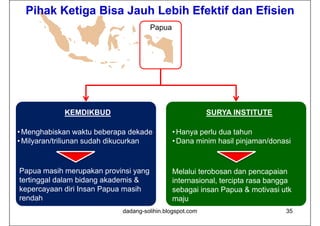 Pihak Ketiga Bisa Jauh Lebih Efektif dan Efisien
                                      Papua
                                      P




            KEMDIKBUD                                     SURYA INSTITUTE

• Menghabiskan waktu beberapa dekade          • Hanya perlu dua tahun
• Milyaran/triliunan sudah dikucurkan         • Dana minim hasil pinjaman/donasi


Papua masih merupakan provinsi yang           Melalui terobosan dan pencapaian
tertinggal dalam bidang akademis &            internasional, tercipta rasa bangga
kepercayaan diri Insan Papua masih            sebagai insan Papua & motivasi utk
rendah                                        maju
                            dadang-solihin.blogspot.com                        35
 