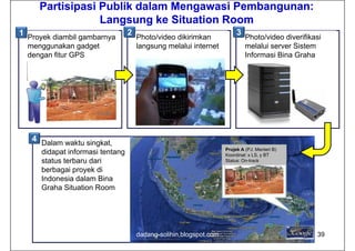 Partisipasi Publik dalam Mengawasi Pembangunan:
                 Langsung ke Situation Room
1 Proyek diambil gambarnya        2                                      3
                                      Photo/video dikirimkan                 Photo/video diverifikasi
  menggunakan gadget                  langsung melalui internet              melalui server Sistem
  dengan fitur GPS                                                           Informasi Bina Graha




   4 Dalam waktu singkat,
                                                                    Projek A (PJ: Menteri B)
      didapat informasi tentang                                     Koordinat: x LS, y BT
      status terbaru dari                                           Status: On-track

      berbagai proyek di
      b b      i     k
      Indonesia dalam Bina
      Graha Situation Room




                                      dadang-solihin.blogspot.com                                  39
 