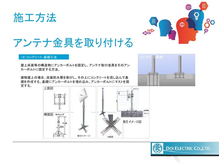 アンテナ取付金具施工方法 土井電機1611