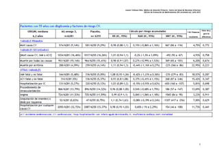 Leonor Collazos Olea. Médico de Atención Primaria. Centro de Salud de Moraleja (Cáceres)
                      Oficina de Evaluación de Medicamentos SES (evalmed.es); Julio 2012




                                                                                      5
 