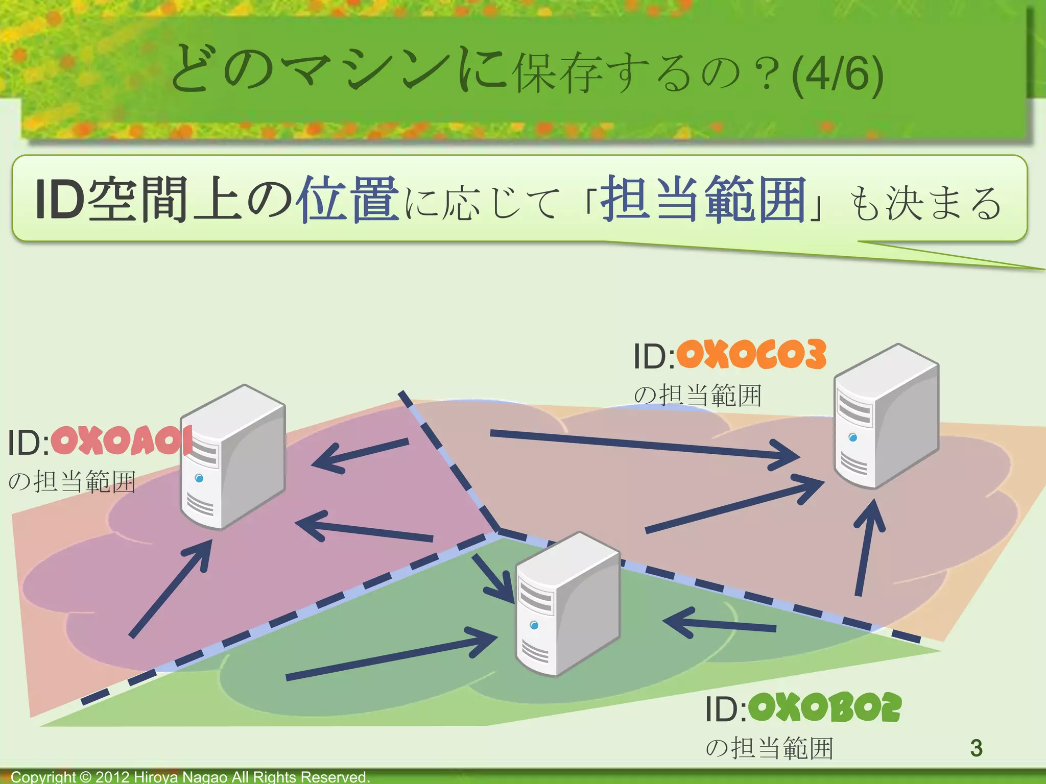 Microsoft PowerPoint Web App アップロードテストスライド | PPTX