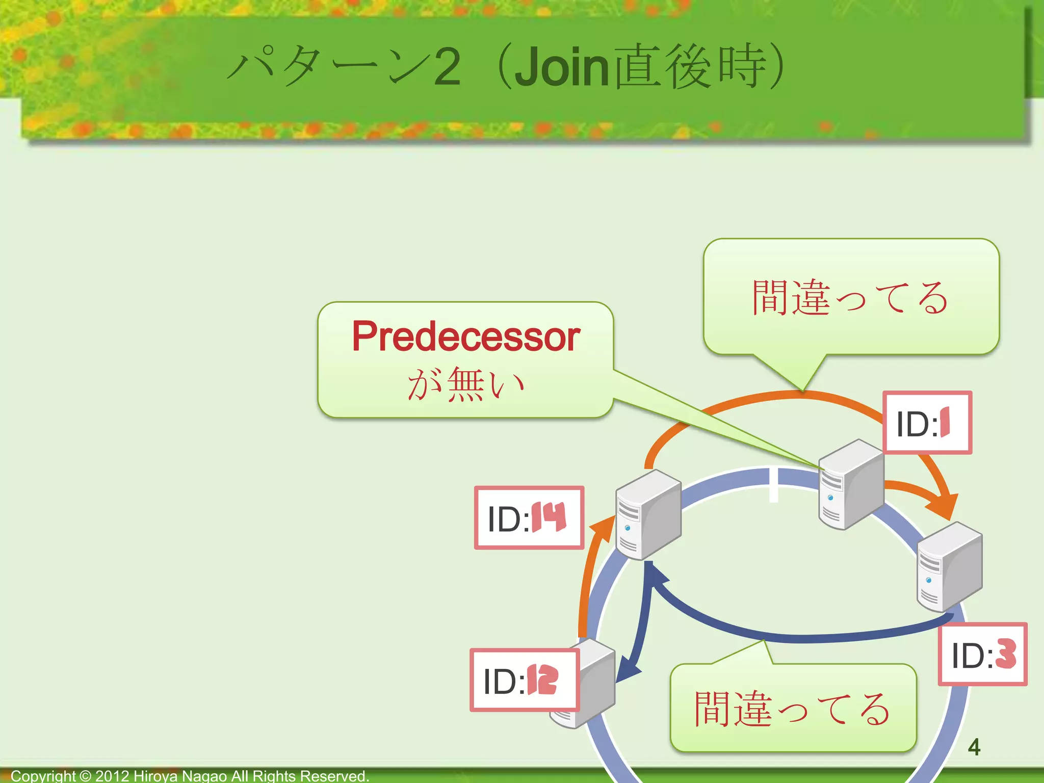 Microsoft PowerPoint Web App PPTX Microsoft powerpoint web app pptx