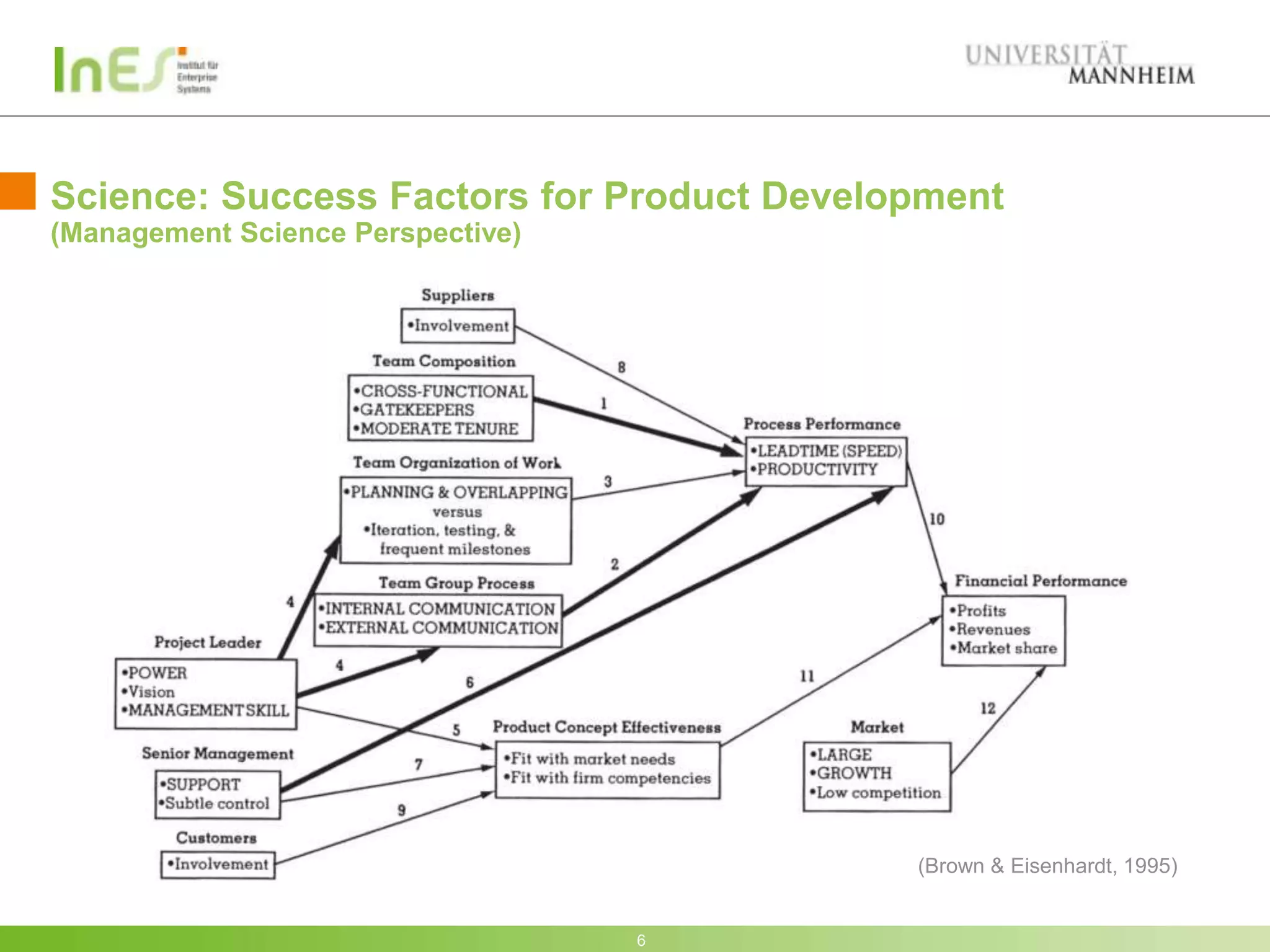 Science: Success Factors for Product Development
(Management Science Perspective)




                                           (Brown & Eisenhardt, 1995)


                                   6
 
