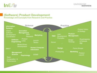 (Software) Product Development
Knowledge and Concepts from Research and Practice



  Information         Science         ...