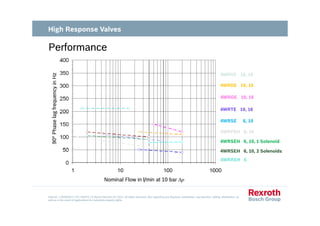 20120612_PINEL_Proportional_Valves.pdf