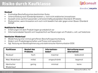 Geschäftsbeziehungstypen


                                                                         •   Strategischer Kunde
                                                                         •   Prio 1 – Sehr wichtig
                                  Investor                   Kunde
                                                                         •   Prio 2 – Standard
                                                                         •   Prio 3 – weniger wichtig


•    Strategischer Partner
•    Prio 1 – Sehr wichtig            Partner              Interessent
•    Prio 2 – Standard
•    Prio 3 – weniger wichtig



                         Lieferant         Multiplikator     Presse




                         Hersteller             Berater




    © 2012, j2 consult
 