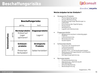 Risiko als Hemmnis für
          Entscheidungen
           Risiken des Produkts
           Risikowahrnehmung nach Kaufklassen
           Beschaffungsrisiko




© 2012, j2 consult                               20
 
