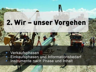 Der Einkaufsprozess

           Phasen bei Kaufentscheidungen von Kunden
           Unsicherheit und Informationsbedarf beim Kunden
           Bewertung der Ernsthaftigkeit des Kundeninteresses




© 2012, j2 consult                                               24
 