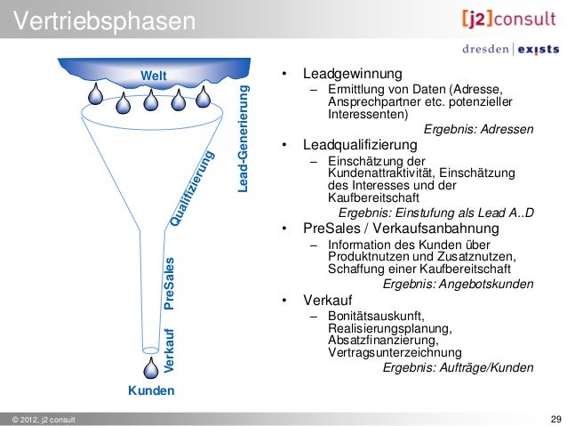 Vertriebsgrundlagen Fur Grunder
