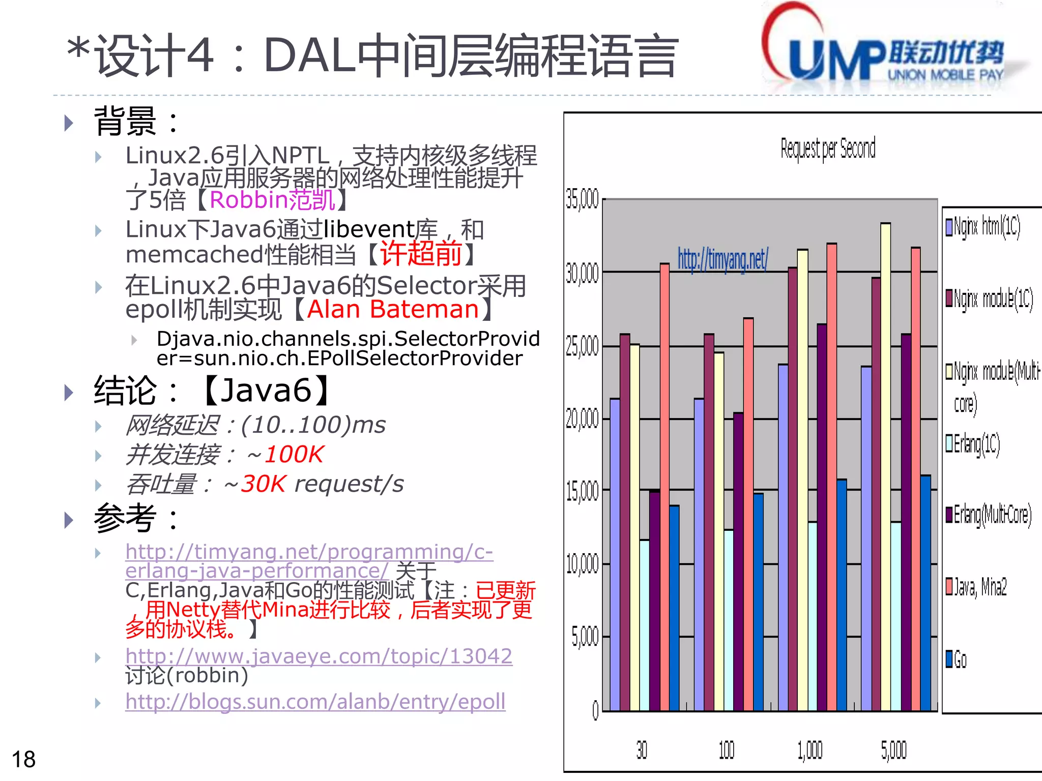 18 
*设计4：DAL中间层编程语言 
 背景： 
 Linux2.6引入NPTL，支持内核级多线程 
，Java应用服务器的网络处理性能提升 
了5倍【Robbin范凯】 
 Linux下Java6通过libevent库，和 
memcached性能相当【许超前】 
 在Linux2.6中Java6的Selector采用 
epoll机制实现【Alan Bateman】 
 Djava.nio.channels.spi.SelectorProvid 
er=sun.nio.ch.EPollSelectorProvider 
 结论：【Java6】 
 网络延迟：(10..100)ms 
 并发连接：～100K 
 吞吐量：～30K request/s 
 参考： 
 http://timyang.net/programming/c-erlang- 
java-performance/ 关于 
C,Erlang,Java和Go的性能测试【注：已更新 
，用Netty替代Mina进行比较，后者实现了更 
多的协议栈。】 
 http://www.javaeye.com/topic/13042 
讨论(robbin) 
 http://blogs.sun.com/alanb/entry/epoll 
 
