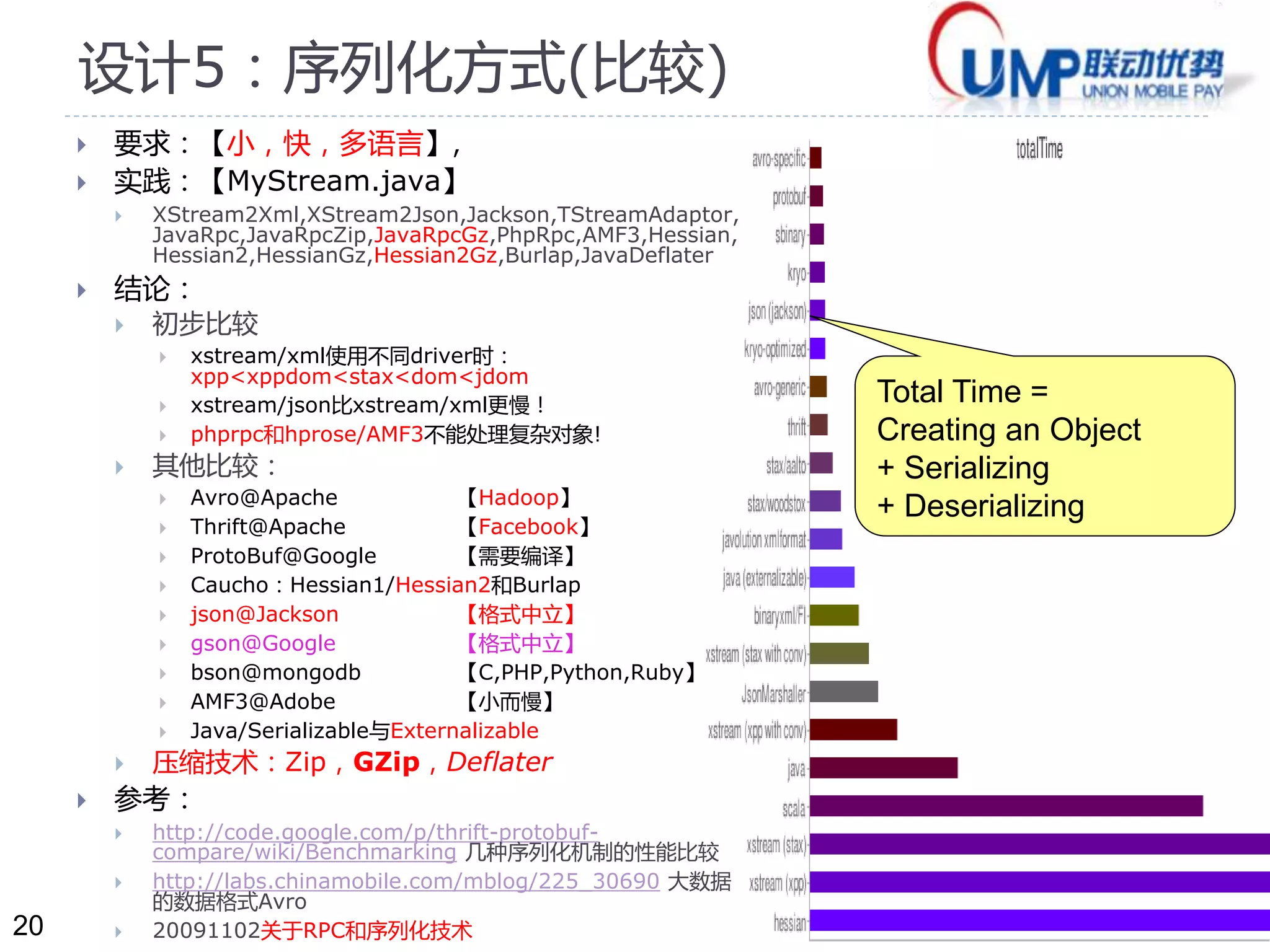 20 
设计5：序列化方式(比较) 
 要求：【小，快，多语言】, 
 实践：【MyStream.java】 
 XStream2Xml,XStream2Json,Jackson,TStreamAdaptor, 
JavaRpc,JavaRpcZip,JavaRpcGz,PhpRpc,AMF3,Hessian, 
Hessian2,HessianGz,Hessian2Gz,Burlap,JavaDeflater 
 结论： 
 初步比较 
 xstream/xml使用不同driver时： 
xpp<xppdom<stax<dom<jdom 
 xstream/json比xstream/xml更慢！ 
 phprpc和hprose/AMF3不能处理复杂对象! 
 其他比较： 
 Avro@Apache 【Hadoop】 
 Thrift@Apache 【Facebook】 
 ProtoBuf@Google 【需要编译】 
 Caucho：Hessian1/Hessian2和Burlap 
 json@Jackson 【格式中立】 
 gson@Google 【格式中立】 
 bson@mongodb 【C,PHP,Python,Ruby】 
 AMF3@Adobe 【小而慢】 
 Java/Serializable与Externalizable 
 压缩技术：Zip，GZip，Deflater 
 参考： 
 http://code.google.com/p/thrift-protobuf-compare/ 
wiki/Benchmarking 几种序列化机制的性能比较 
 http://labs.chinamobile.com/mblog/225_30690 大数据 
的数据格式Avro 
 20091102关于RPC和序列化技术 
Total Time = 
Creating an Object 
+ Serializing 
+ Deserializing 
 
