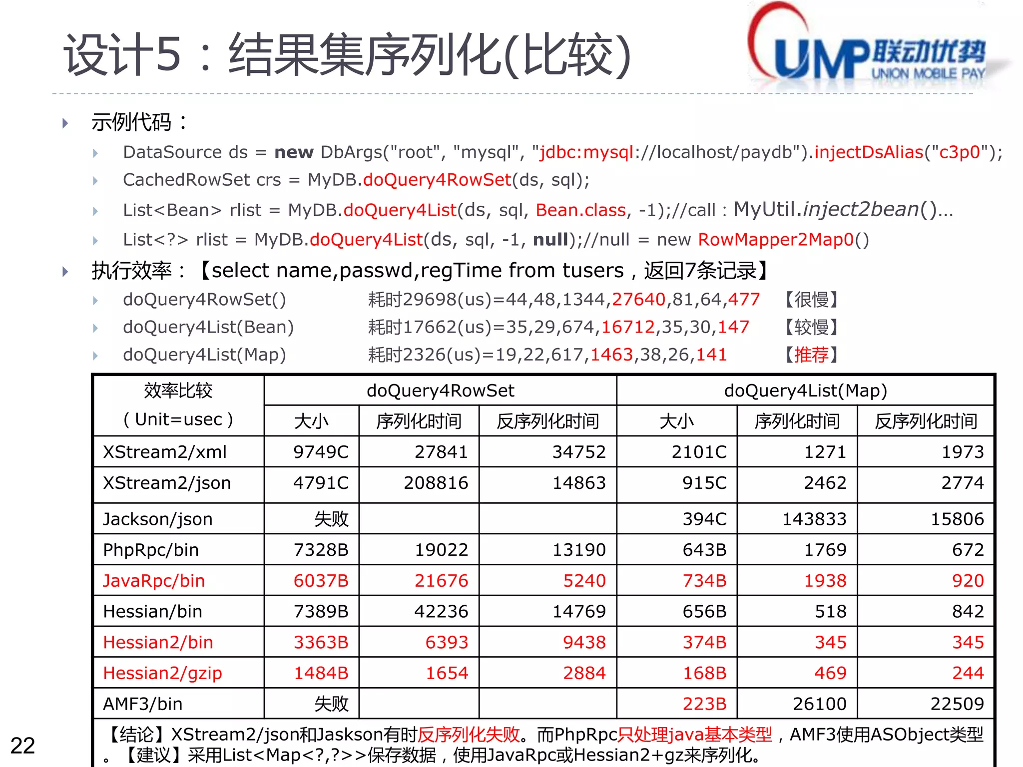22 
设计5：结果集序列化(比较) 
 示例代码： 
 DataSource ds = new DbArgs("root", "mysql", "jdbc:mysql://localhost/paydb").injectDsAlias("c3p0"); 
 CachedRowSet crs = MyDB.doQuery4RowSet(ds, sql); 
 List<Bean> rlist = MyDB.doQuery4List(ds, sql, Bean.class, -1);//call：MyUtil.inject2bean()… 
 List<?> rlist = MyDB.doQuery4List(ds, sql, -1, null);//null = new RowMapper2Map0() 
 执行效率：【select name,passwd,regTime from tusers，返回7条记录】 
 doQuery4RowSet() 耗时29698(us)=44,48,1344,27640,81,64,477 【很慢】 
 doQuery4List(Bean) 耗时17662(us)=35,29,674,16712,35,30,147 【较慢】 
 doQuery4List(Map) 耗时2326(us)=19,22,617,1463,38,26,141 【推荐】 
效率比较 
（Unit=usec） 
doQuery4RowSet doQuery4List(Map) 
大小序列化时间反序列化时间大小序列化时间反序列化时间 
XStream2/xml 9749C 27841 34752 2101C 1271 1973 
XStream2/json 4791C 208816 14863 915C 2462 2774 
Jackson/json 失败394C 143833 15806 
PhpRpc/bin 7328B 19022 13190 643B 1769 672 
JavaRpc/bin 6037B 21676 5240 734B 1938 920 
Hessian/bin 7389B 42236 14769 656B 518 842 
Hessian2/bin 3363B 6393 9438 374B 345 345 
Hessian2/gzip 1484B 1654 2884 168B 469 244 
AMF3/bin 失败223B 26100 22509 
【结论】XStream2/json和Jaskson有时反序列化失败。而PhpRpc只处理java基本类型，AMF3使用ASObject类型 
。【建议】采用List<Map<?,?>>保存数据，使用JavaRpc或Hessian2+gz来序列化。 
 