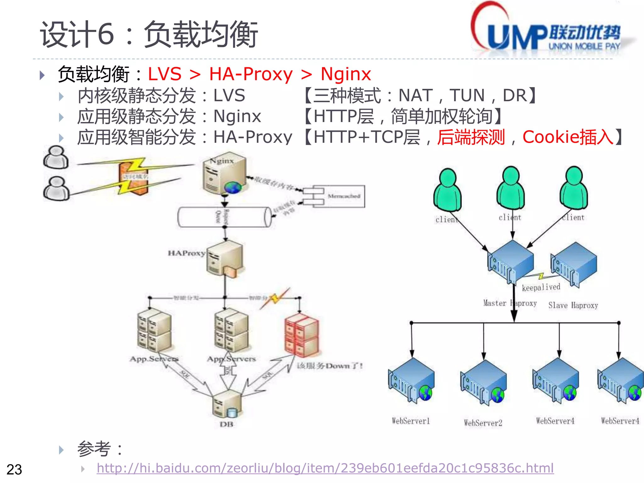 23 
设计6：负载均衡 
 负载均衡：LVS > HA-Proxy > Nginx 
 内核级静态分发：LVS 【三种模式：NAT，TUN，DR】 
 应用级静态分发：Nginx 【HTTP层，简单加权轮询】 
 应用级智能分发：HA-Proxy 【HTTP+TCP层，后端探测，Cookie插入】 
 参考： 
 http://hi.baidu.com/zeorliu/blog/item/239eb601eefda20c1c95836c.html 
 