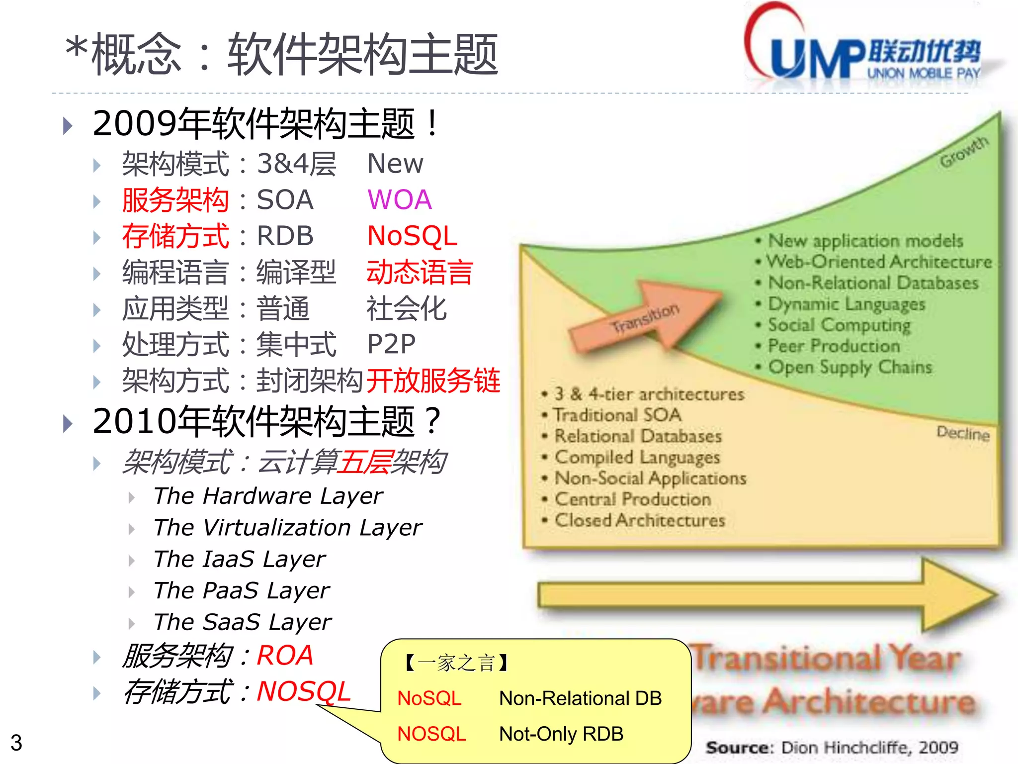 3 
*概念：软件架构主题 
 2009年软件架构主题！ 
 架构模式：3&4层New 
 服务架构：SOA WOA 
 存储方式：RDB NoSQL 
 编程语言：编译型动态语言 
 应用类型：普通社会化 
 处理方式：集中式P2P 
 架构方式：封闭架构开放服务链 
 2010年软件架构主题？ 
 架构模式：云计算五层架构 
 The Hardware Layer 
 The Virtualization Layer 
 The IaaS Layer 
 The PaaS Layer 
 The SaaS Layer 
 服务架构：ROA 
 存储方式：NOSQL 
【一家之言】 
NoSQL Non-Relational DB 
NOSQL Not-Only RDB 
 