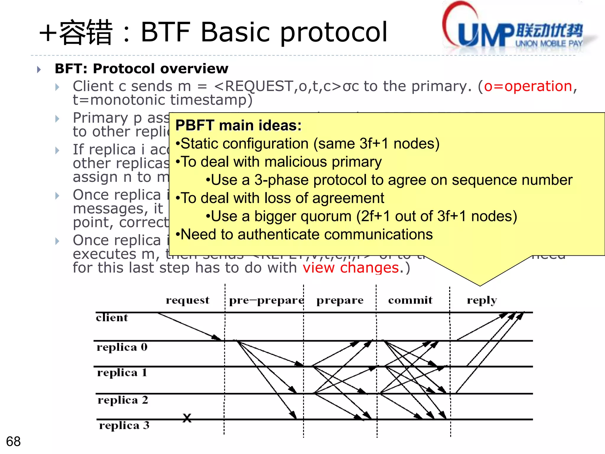 68 
+容错：BTF Basic protocol 
 BFT: Protocol overview 
 Client c sends m = <REQUEST,o,t,c>σc to the primary. (o=operation, 
t=monotonic timestamp) 
 Primary p assigns seq#n to m and sends <PRE-PREPARE,v,n,m> σp 
PBFT main ideas: 
•Static configuration (same 3f+1 nodes) 
•To deal with malicious primary 
to other replicas. (v=current view, i.e., replica set) 
 If replica i accepts the message, it sends <PREPARE,v,n,d,i> σi to 
other replicas. (d is hash of the request). Signals that i agrees to 
assign n to m in v. 
•Use a 3-phase protocol to agree on sequence number 
 Once replica i has a pre-prepare and 2f+1 matching prepare 
•To deal with loss of agreement 
messages, it sends <COMMIT,v,n,d,i> σi to other replicas. At this 
point, correct replicas •Use agree a bigger on quorum an order (2f+of 1 requests out of 3f+within 1 nodes) 
a view. 
•Need to authenticate communications 
 Once replica i has 2f+1 matching prepare and commit messages, it 
executes m, then sends <REPLY,v,t,c,i,r> σi to the client. (The need 
for this last step has to do with view changes.) 
 