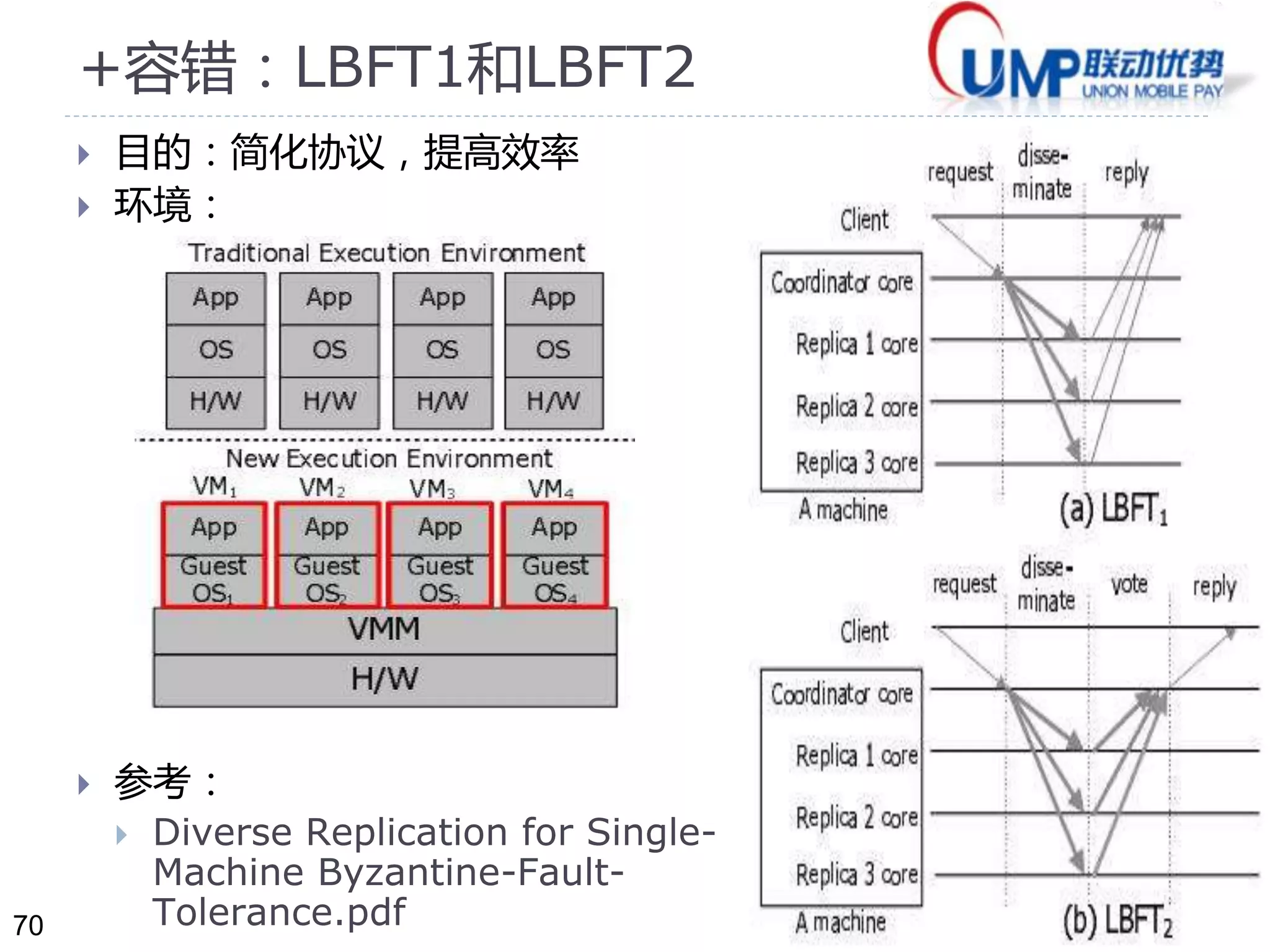 70 
+容错：LBFT1和LBFT2 
 目的：简化协议，提高效率 
 环境： 
 参考： 
 Diverse Replication for Single- 
Machine Byzantine-Fault- 
Tolerance.pdf 
 