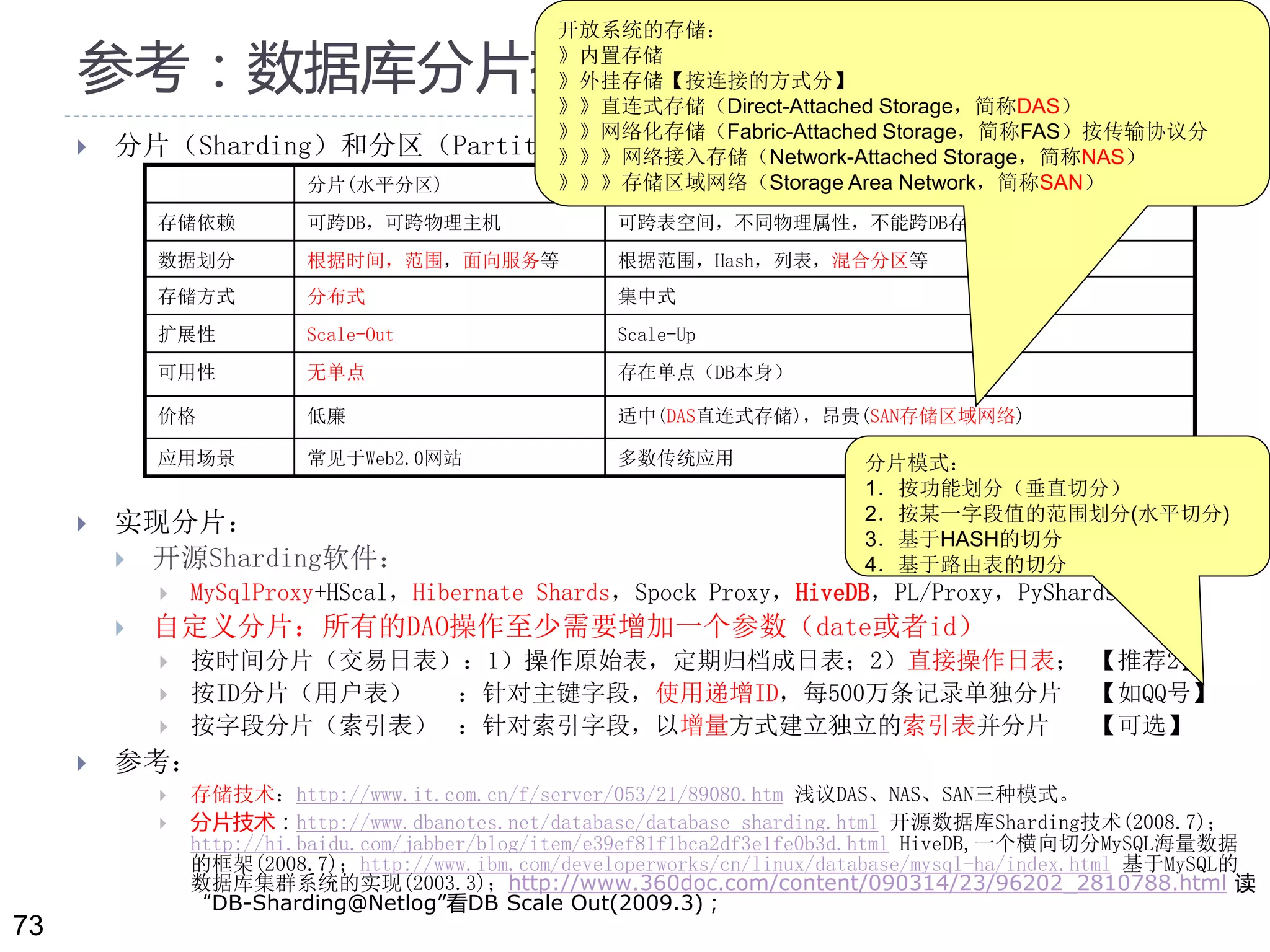 73 
开放系统的存储： 
》内置存储 
》外挂存储【按连接的方式分】 
》》直连式存储（Direct-Attached Storage，简称DAS） 
》》网络化存储（Fabric-Attached Storage，简称FAS）按传输协议分 
》》》网络接入存储（Network-Attached Storage，简称NAS） 
》》》存储区域网络（Storage Area Network，简称SAN） 
参考：数据库分片技术 
 分片（Sharding）和分区（Partition） 
存储依赖可跨DB，可跨物理主机可跨表空间，不同物理属性，不能跨DB存储 
数据划分根据时间，范围，面向服务等根据范围，Hash，列表，混合分区等 
存储方式分布式集中式 
扩展性Scale-Out Scale-Up 
可用性无单点存在单点（DB本身） 
价格低廉适中(DAS直连式存储)，昂贵(SAN存储区域网络) 
应用场景常见于Web2.0网站多数传统应用 
 实现分片： 
分片(水平分区) 分区 
 开源Sharding软件： 
分片模式： 
1．按功能划分（垂直切分） 
2．按某一字段值的范围划分(水平切分) 
3．基于HASH的切分 
4．基于路由表的切分 
 MySqlProxy+HScal，Hibernate Shards，Spock Proxy，HiveDB，PL/Proxy，PyShards 
 自定义分片：所有的DAO操作至少需要增加一个参数（date或者id） 
 按时间分片（交易日表）：1）操作原始表，定期归档成日表；2）直接操作日表； 【推荐2】 
 按ID分片（用户表） ：针对主键字段，使用递增ID，每500万条记录单独分片【如QQ号】 
 按字段分片（索引表） ：针对索引字段，以增量方式建立独立的索引表并分片【可选】 
 参考： 
 存储技术：http://www.it.com.cn/f/server/053/21/89080.htm 浅议DAS、NAS、SAN三种模式。 
 分片技术：http://www.dbanotes.net/database/database_sharding.html 开源数据库Sharding技术(2008.7)； 
http://hi.baidu.com/jabber/blog/item/e39ef81f1bca2df3e1fe0b3d.html HiveDB,一个横向切分MySQL海量数据 
的框架(2008.7)；http://www.ibm.com/developerworks/cn/linux/database/mysql-ha/index.html 基于MySQL的 
数据库集群系统的实现(2003.3)；http://www.360doc.com/content/090314/23/96202_2810788.html 读 
“DB-Sharding@Netlog”看DB Scale Out(2009.3)； 
 